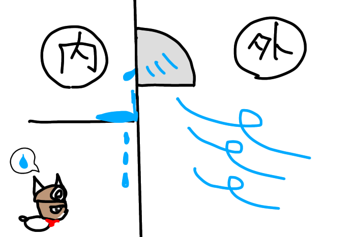 ビルメン体験記 天井から水漏れしているときの対応と注意点を解説してみる じゆ じん